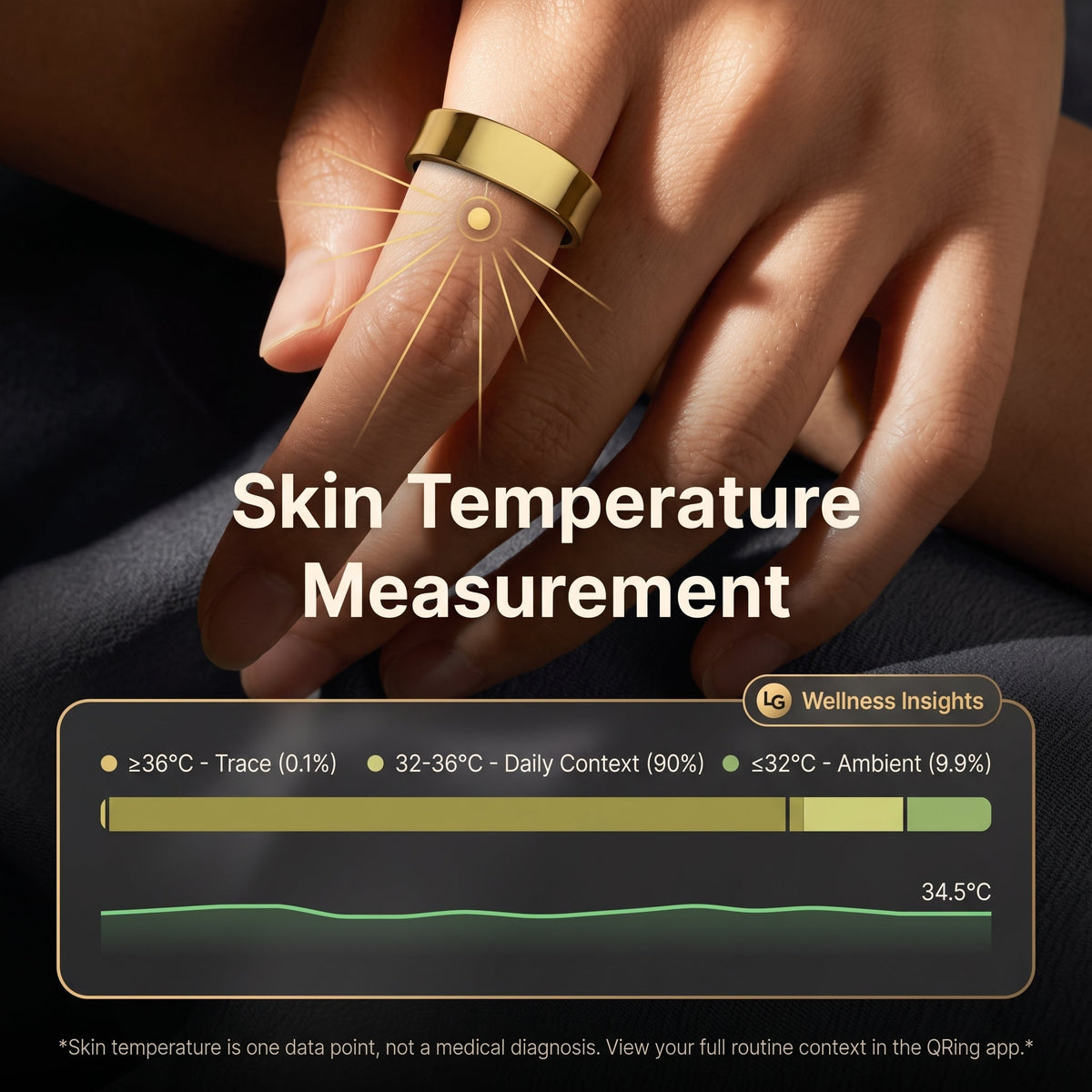 A close-up of a hand wearing a gold ring, with overlaid text reading 'Skin Temperature Measurement' and a dashboard graphic below showing temperature readings and wellness insights.