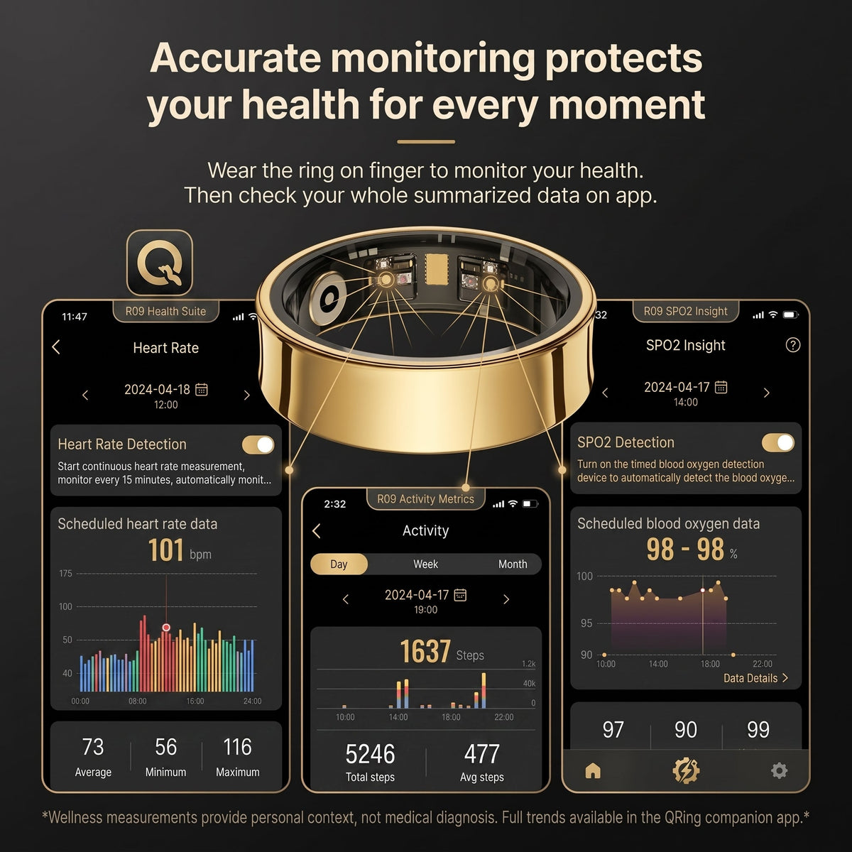 A promotional graphic for the QRing R09 health monitor, showing a gold and black ring-shaped device with internal sensors, above three smartphone app screens displaying heart rate, activity, and blood oxygen readings. Text at the top reads, 'Accurate monitoring protects your health for every moment.